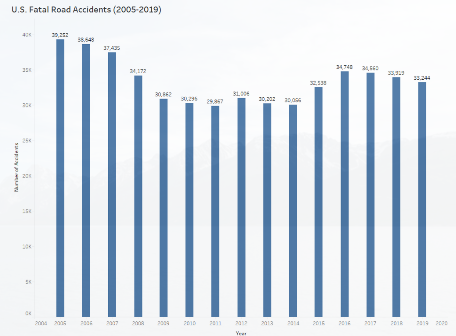 road-accidents